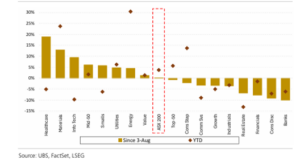 Chart 1